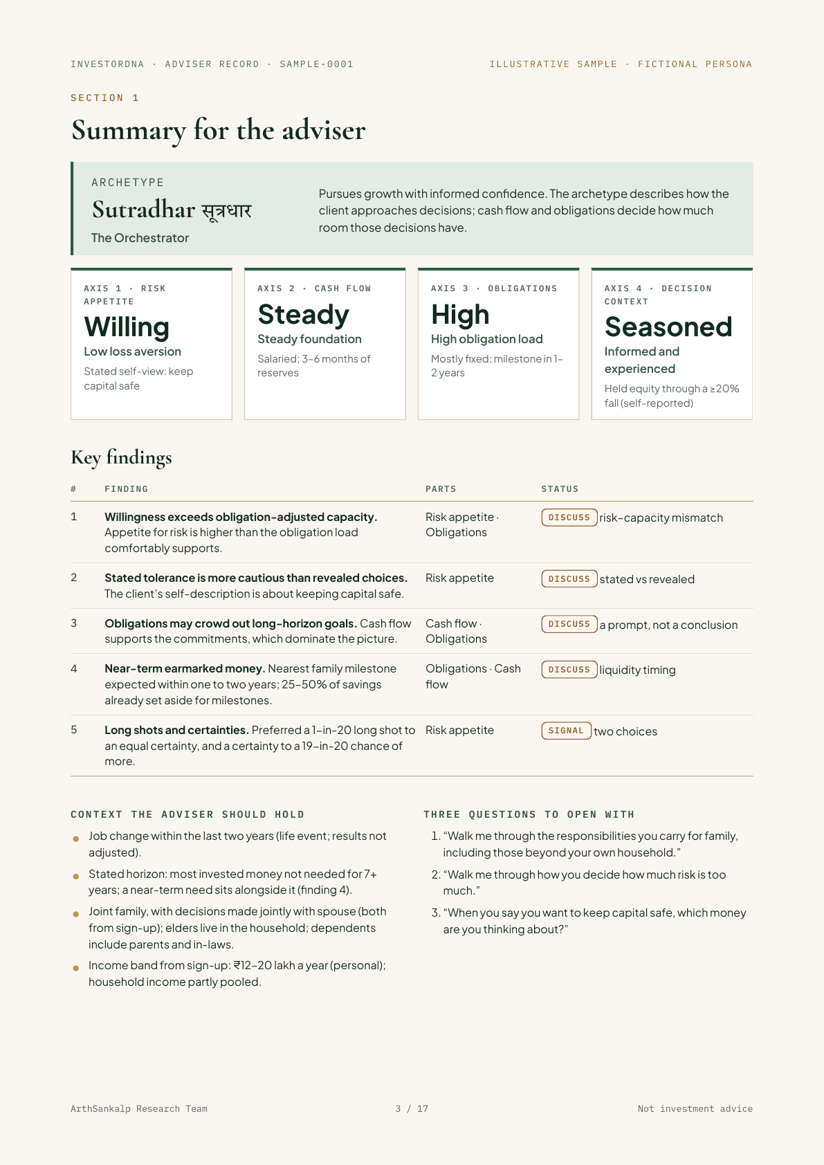 Adviser edition summary page: archetype Sutradhar, the four part levels (Willing, Steady, High, Seasoned), five key findings and three questions to open with.